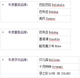 2018cbmeawards中國孕嬰童產(chǎn)業(yè)大獎重磅揭曉