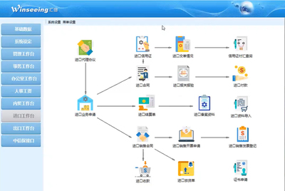 外貿(mào)軟件進口業(yè)務流程管理方案