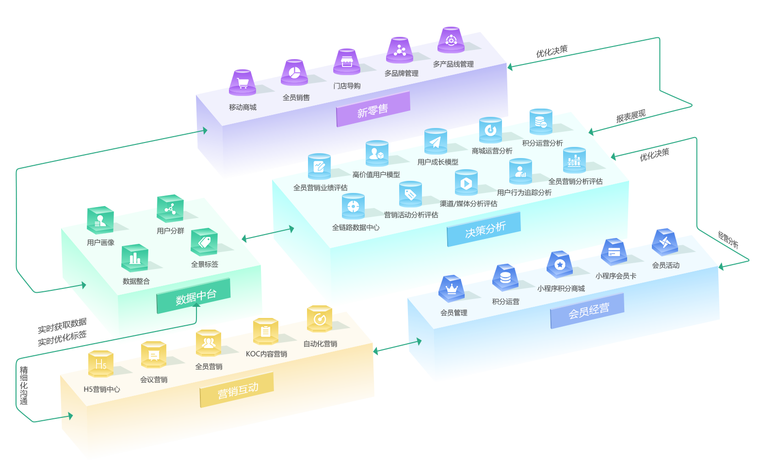 全渠道會員管理系統(tǒng) 會員通電商平臺 會員管理營銷軟件 會.