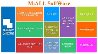 秘奧服裝軟件幫助服裝連鎖零售店促銷管理大戰略