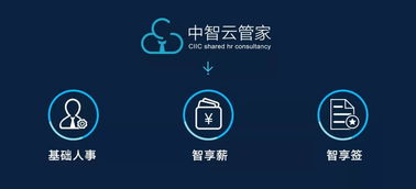 錢少事多責任重？互聯網技術賦能，讓工作效率事半功倍