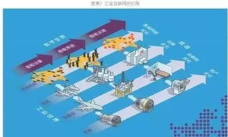 GE工業(yè)互聯(lián)網(wǎng)與中國工業(yè)互聯(lián)網(wǎng) 技術(shù)路線與服務(wù)的深度對比