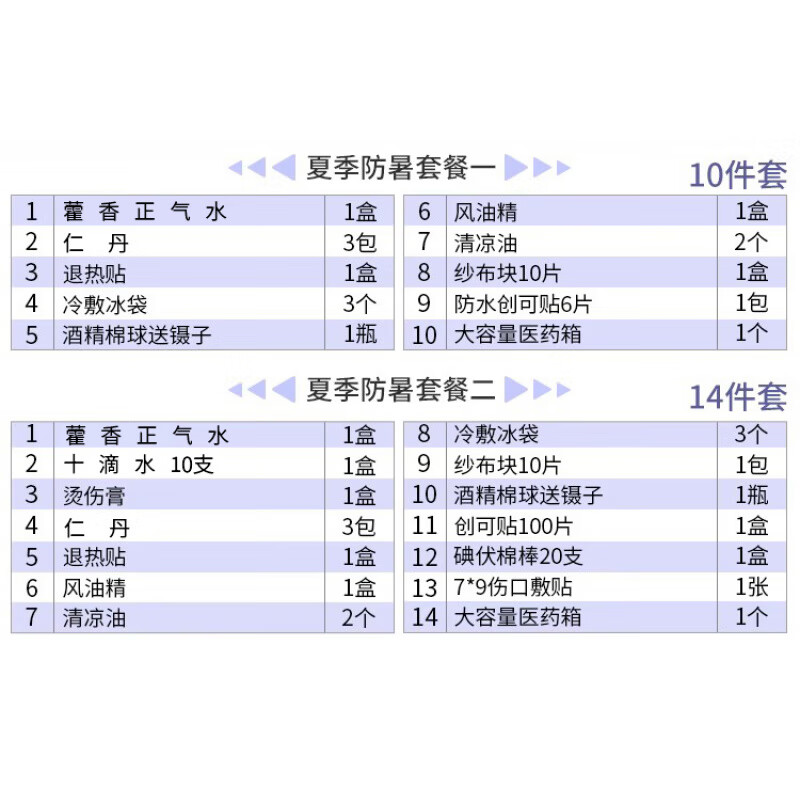 夏日必備 家用防中暑急救包的選擇與使用指南